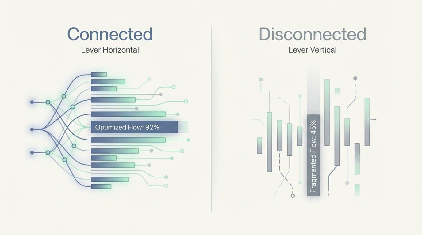 Comparison chart showing Connected vs Disconnected garage door trolley positions. High-tech digital flowchart image showing the difference between connected and disconnected data flows, emphasizing optimized flow at 92%.